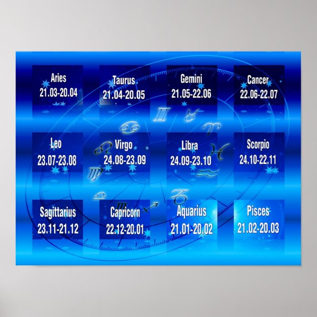 Signs of the Zodiac Chart Poster (Front)