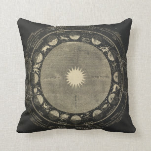Signs of the Zodiac Cushion