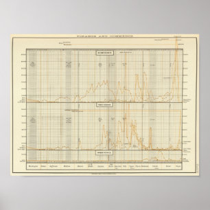 Silver, gold, minor coinage poster