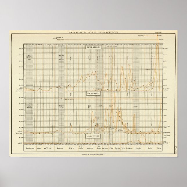 Silver, gold, minor coinage poster (Front)