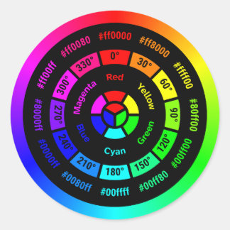 Simple RGB Color Wheel without Title Classic Round Classic Round Sticker