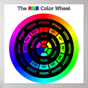 Simple RGB Colour Wheel with Title Poster