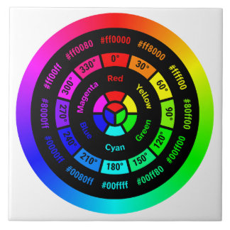 Simple RGB Colour Wheel without Title Ceramic Tile