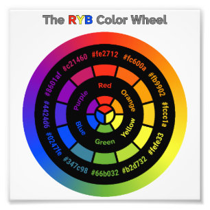 Simple RYB Colour Wheel with Title Photo Print