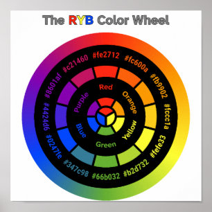 Simple RYB Colour Wheel with Title Poster