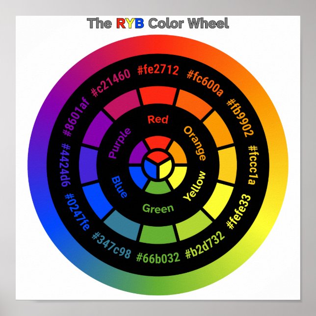 Simple RYB Colour Wheel with Title Poster (Front)