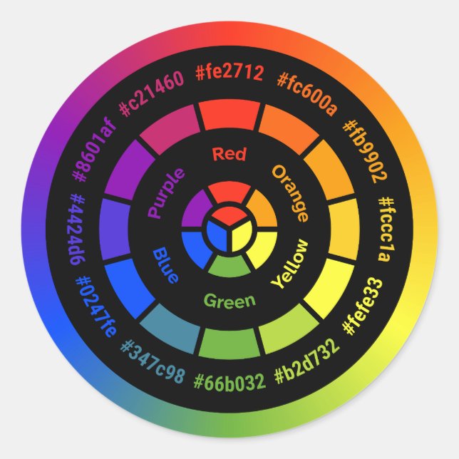 Simple RYB Colour Wheel without Title Classic Roun Round Sticker (Front)