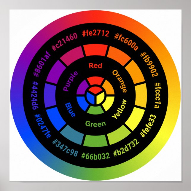 Simple RYB Colour Wheel without Title Poster (Front)