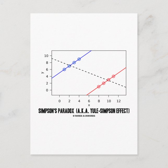Simpson's Paradox (A.K.A. Yule-Simpson Effect) Postcard (Front)