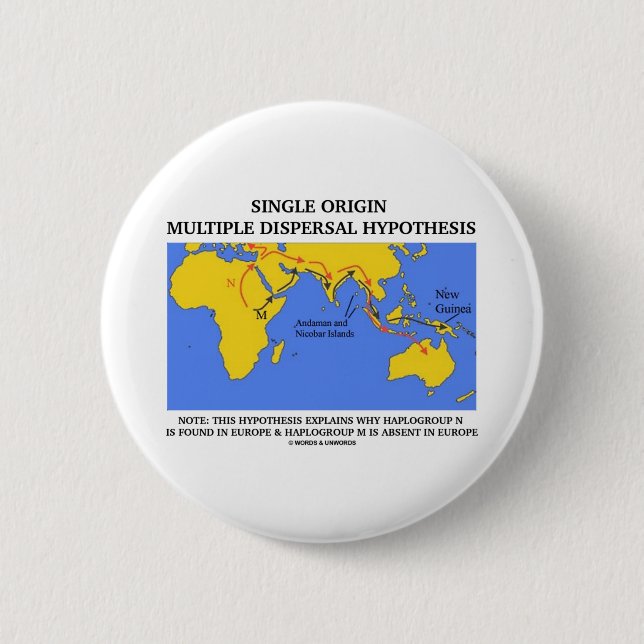 Single Origin Multiple Dispersal Hypothesis 6 Cm Round Badge (Front)