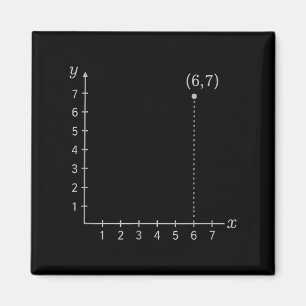 Six Seven 6 7 Coordinate Grid Plot Graph Plane Mem Magnet