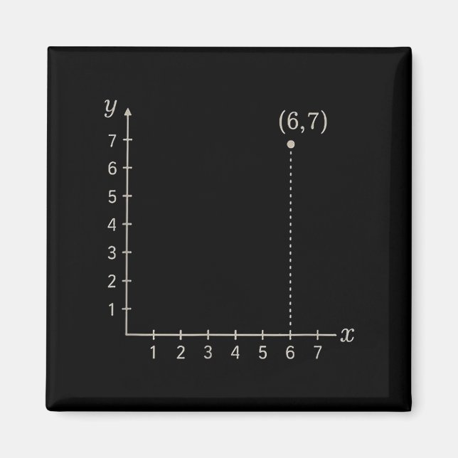 Six Seven 6 7 Coordinate Grid Plot Graph Plane Mem Magnet (Front)