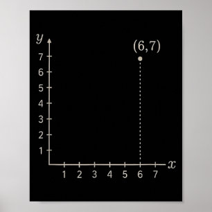 Six Seven 6 7 Coordinate Grid Plot Graph Plane Mem Poster