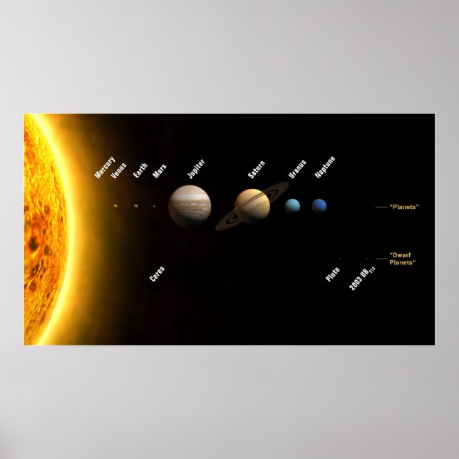 Size Chart of Planets & Sun in our Solar System (Front)