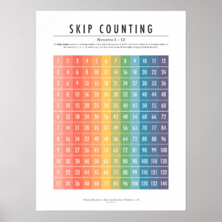 Skip Counting (Numbers 1–12) Poster