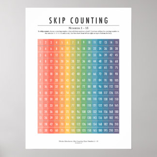 Skip Counting Numbers 1–15 Poster