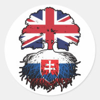 Slovakia Slovakian British UK United Kingdom