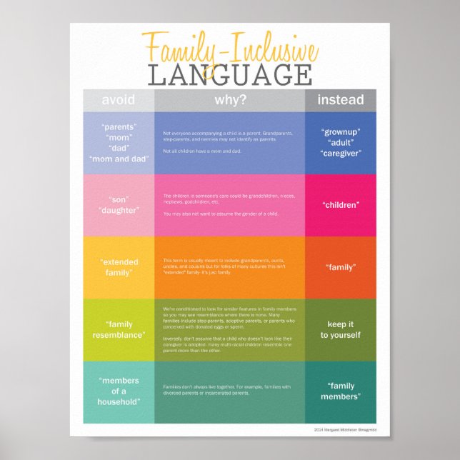 Small Family Inclusive Language Guide (Matte) Poster (Front)