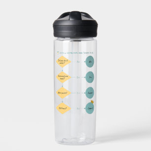 Small Wins Matrix (SWM v1.0) – Funny Flowchart Water Bottle