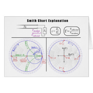 Smith Chart Explanation Diagram
