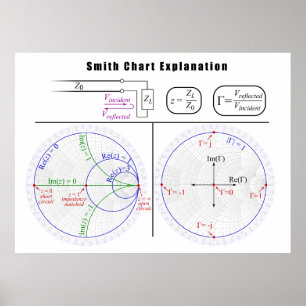 Smith Chart Explanation Diagram