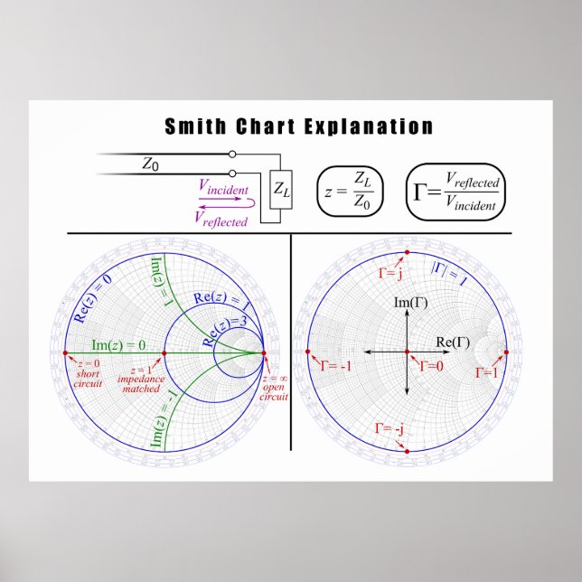 Smith Chart Explanation Diagram (Front)