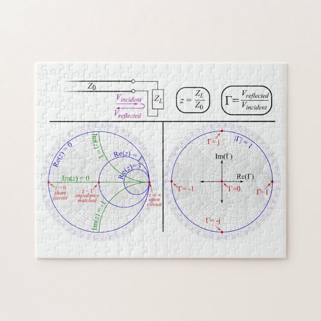 Smith Chart Explanation Engineering Diagram  Jigsaw Puzzle (Horizontal)