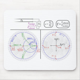 Smith Chart Explanation Engineering Diagram Mouse Pad