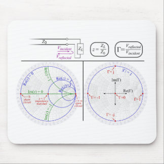 Smith Chart Explanation Engineering Diagram  Mouse Pad