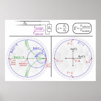 Smith Chart Explanation Engineering Diagram Poster