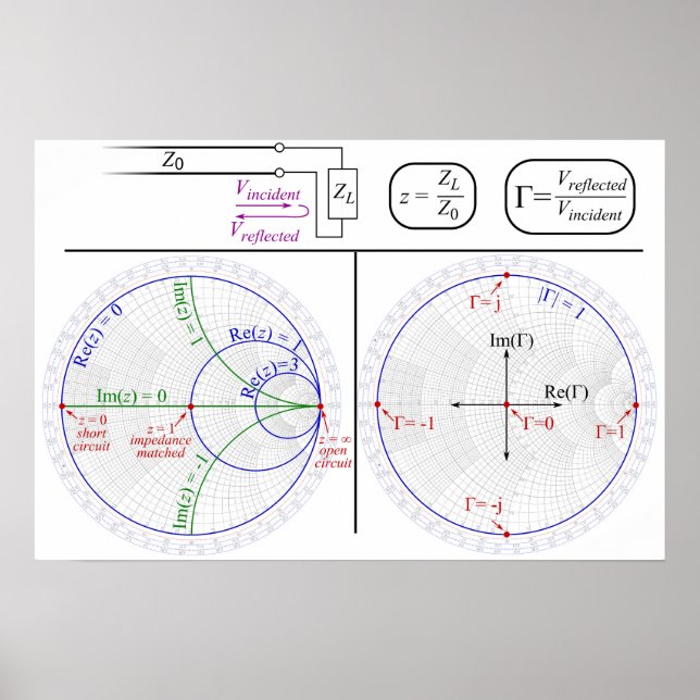 Smith Chart Explanation Engineering Diagram Poster (Front)