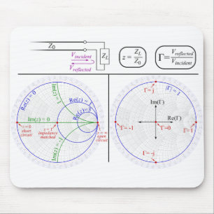 Smith Chart Explanation Mouse Pad