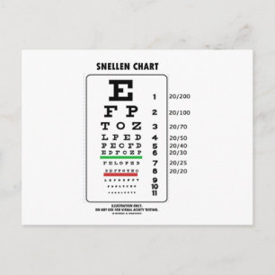 Snellen Chart (Medical Visual Acuity Testing) Postcard