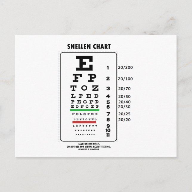 Snellen Chart (Medical Visual Acuity Testing) Postcard (Front)