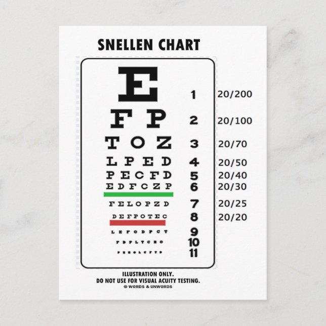Snellen Chart (Medical Visual Acuity Testing) Postcard (Front)