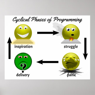 software-phases-2014-01-07 poster