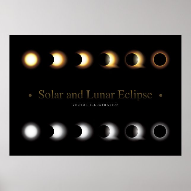 Solar and Lunar Eclipse  Poster (Front)