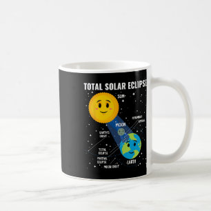 Solar Eclipse 2024 Infographic Fun Skywatcher Astr Coffee Mug