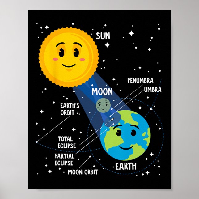 Solar Eclipse 2024 Infographic Fun Skywatcher Astr Poster (Front)