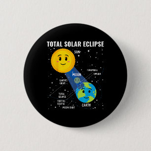 Solar Eclipse 2024 Infographic Funny Skywatcher As 6 Cm Round Badge