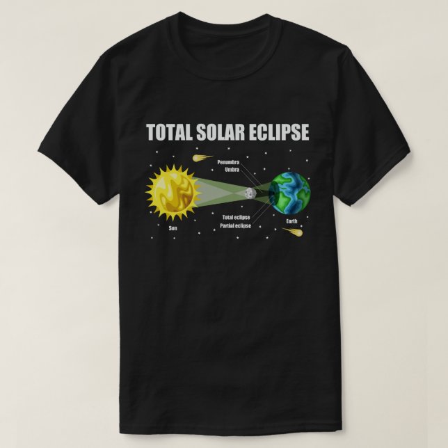 Solar Eclipse 2024 Infographic Funny Skywatcher T-Shirt (Design Front)