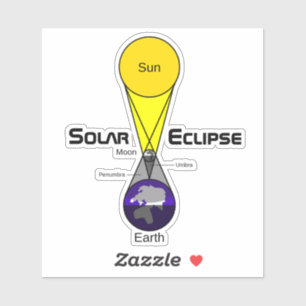 Solar Eclipse Diagram