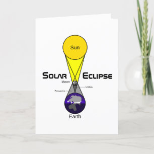 Solar Eclipse Diagram Card