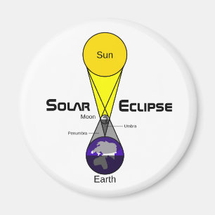 Solar Eclipse Diagram Magnet