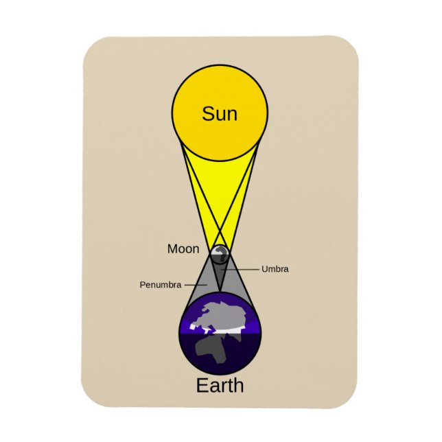 Solar Eclipse Diagram Magnet (Vertical)