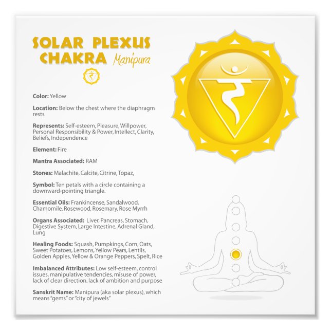 Solar Plexus Chakra Poster (Front)
