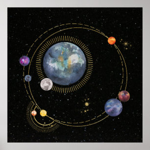 Solar System.3 Poster
