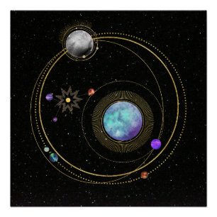 Solar System.4 Poster
