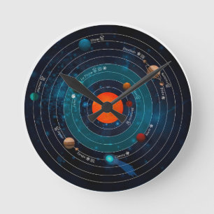 Solar System Astronomy Diagram Round Clock