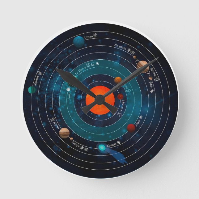 Solar System Astronomy Diagram Round Clock (Front)